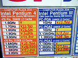 Pentium 4価格表