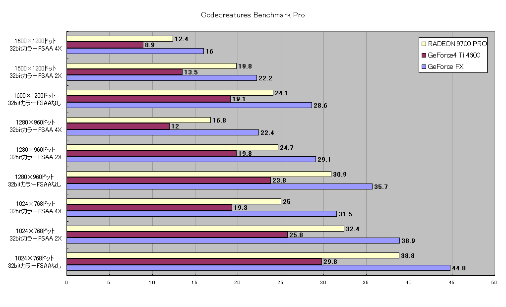 Codecreatures Benchmark Pro