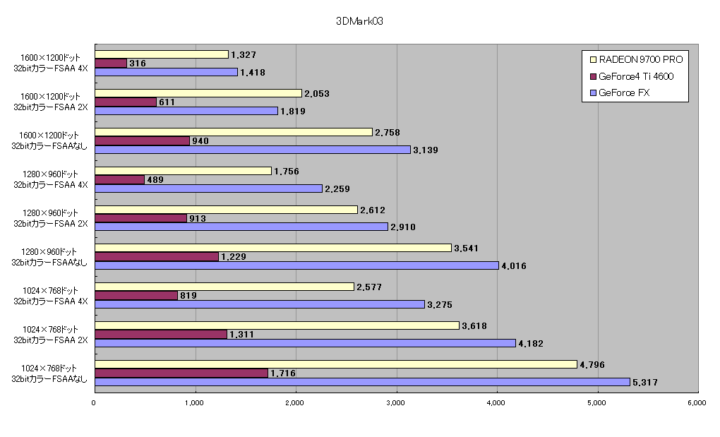 3DMark03