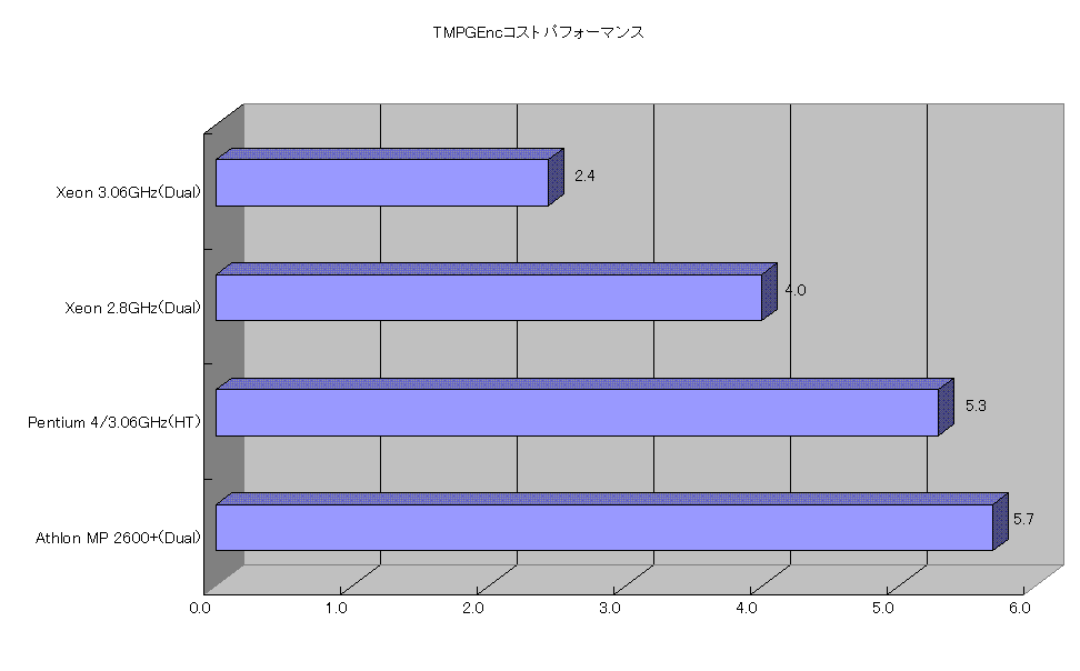 TMPGEncコストパフォーマンス
