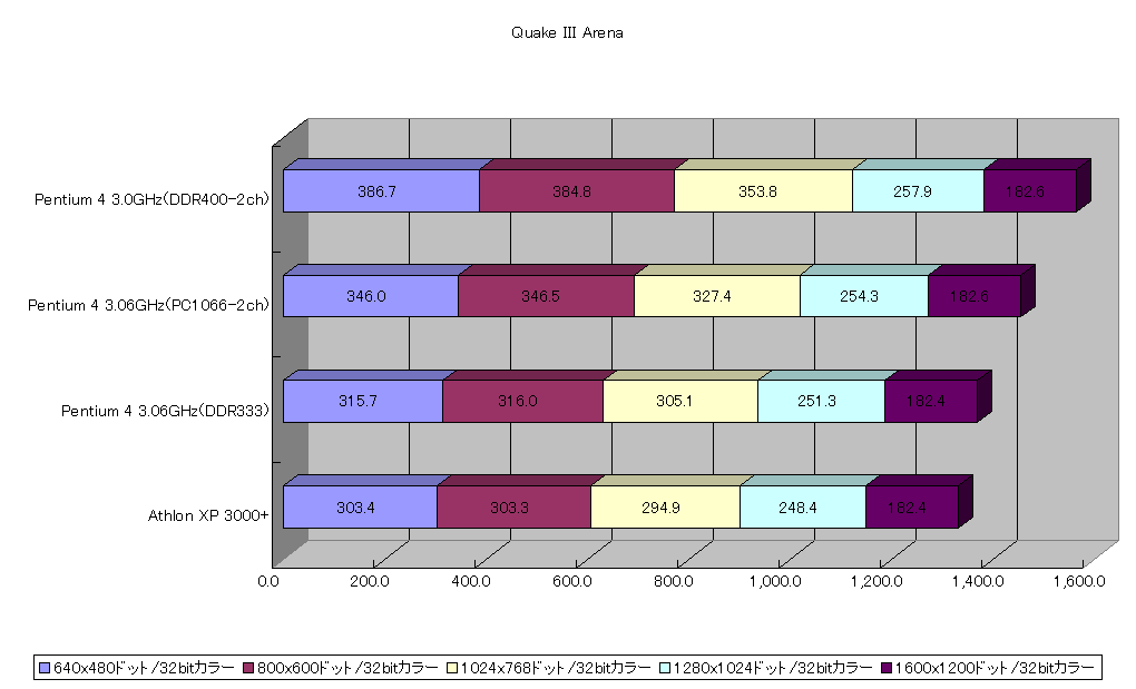 Quake III Arena