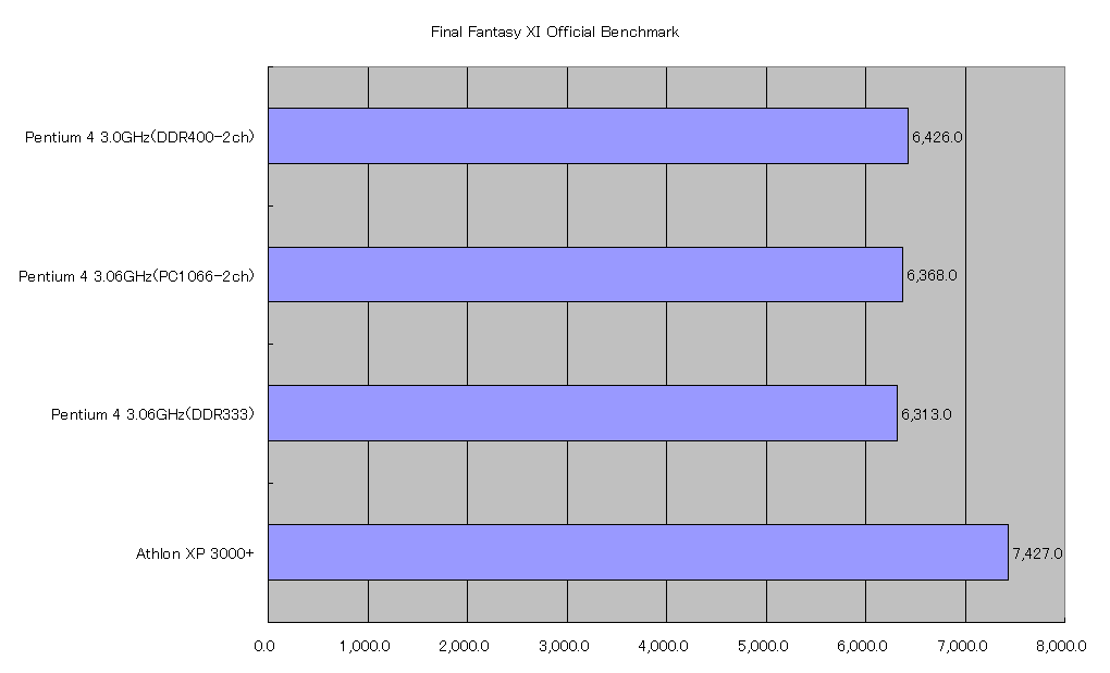 Final Fantasy XI Official Benchmark