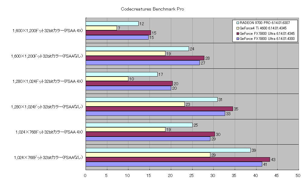 Codecreatures Benchmark Pro