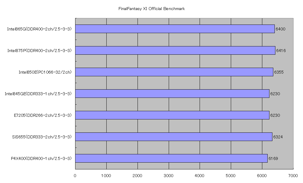 FinalFantasy XI Official Benchmark
