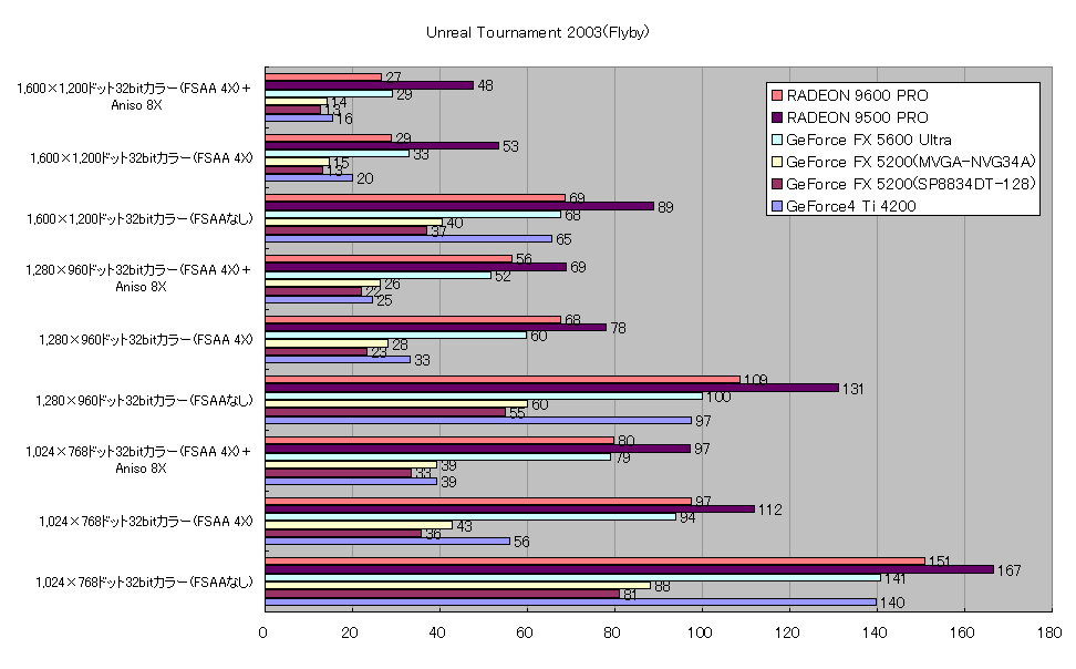 Unreal Tournament 2003(Flyby)