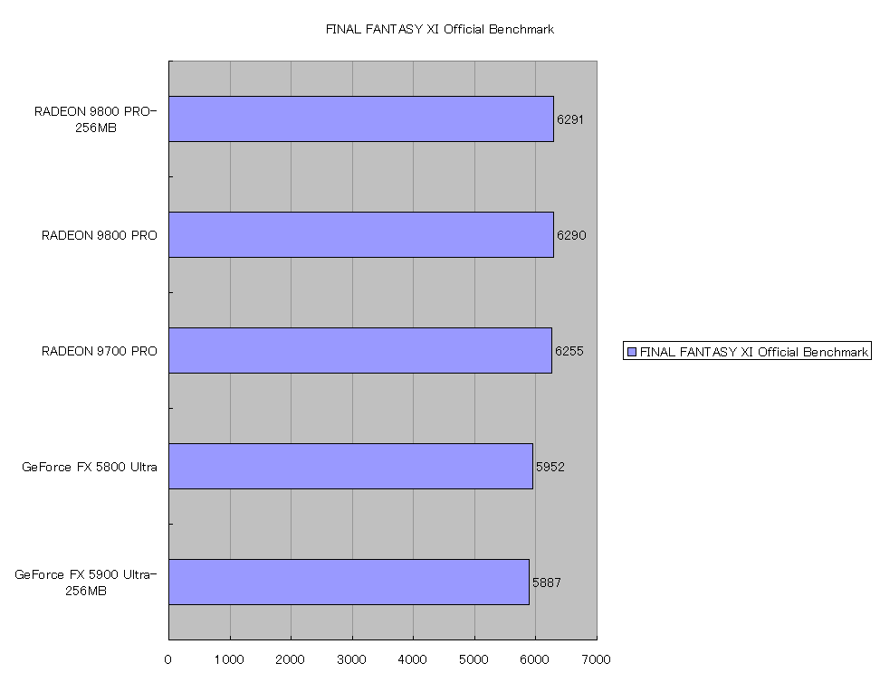 FINAL FANTASY XI Official Benchmark