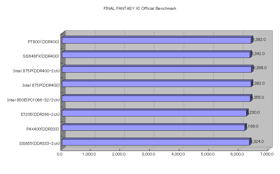 FINAL FANTASY XI Official Benchmark