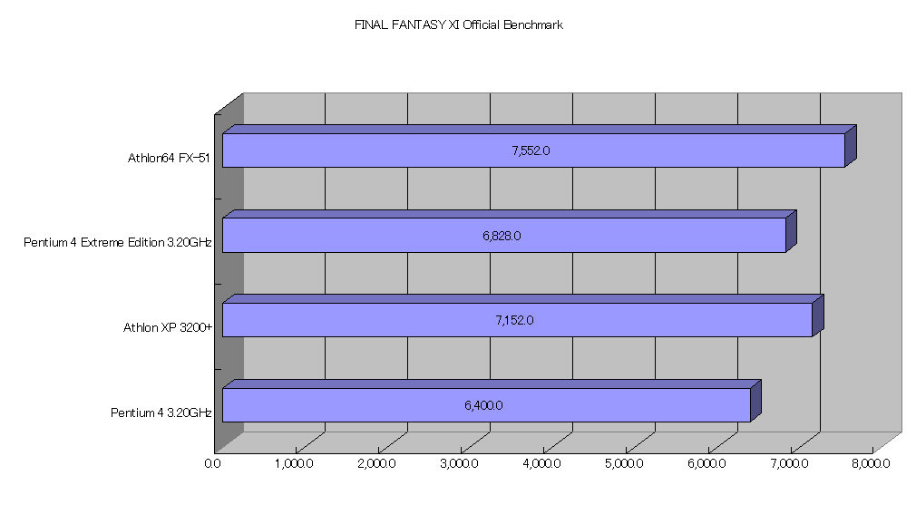 FINAL FANTASY XI Official Benchmark