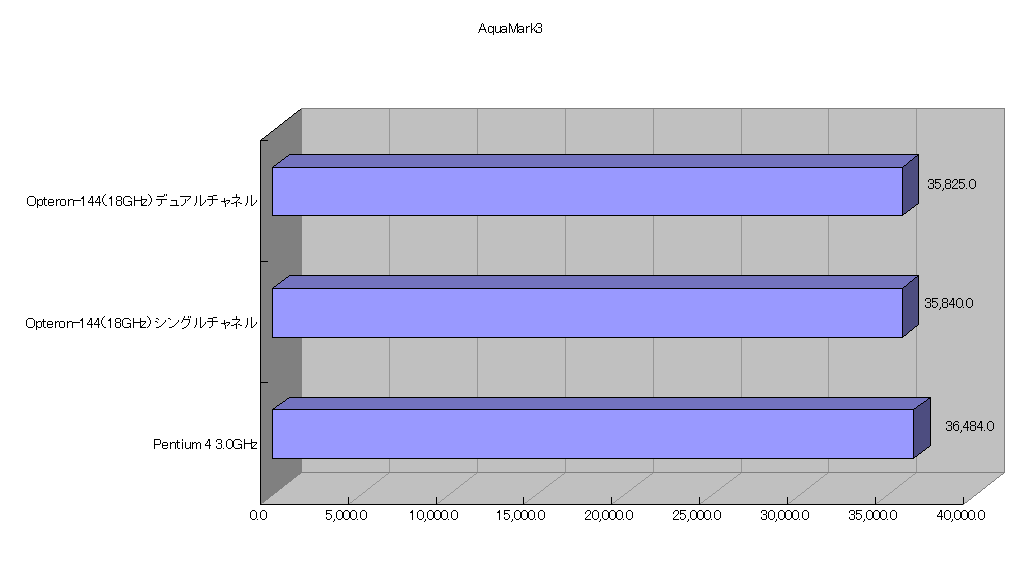 AquaMark3
