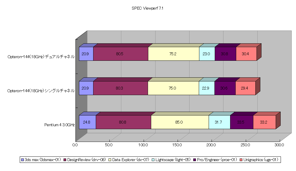 SPEC Viewperf 7.1
