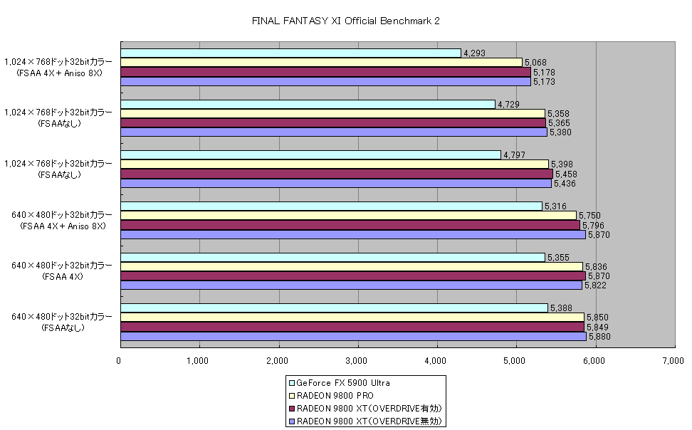 FINAL FANTASY XI Official Benchmark 2