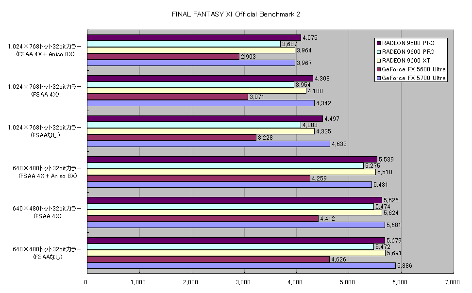 FINAL FANTASY XI Official Benchmark 2
