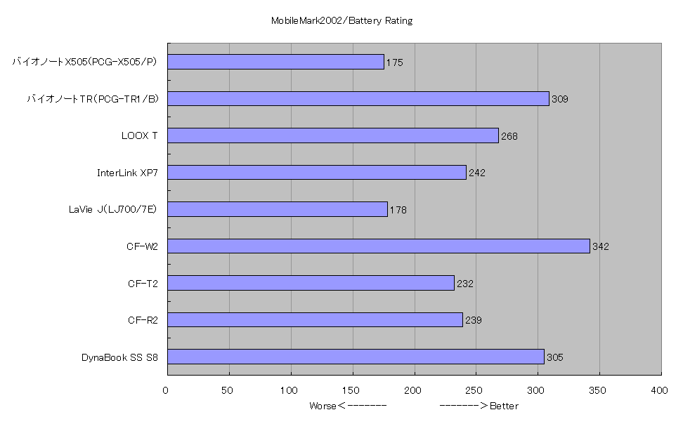 MobileMark2002/Battery Rating