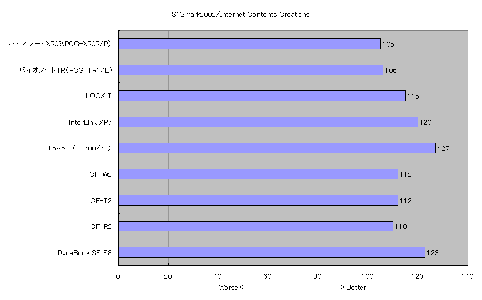 SYSmark2002/Internet Contents Creations