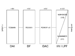簡単なブロック図