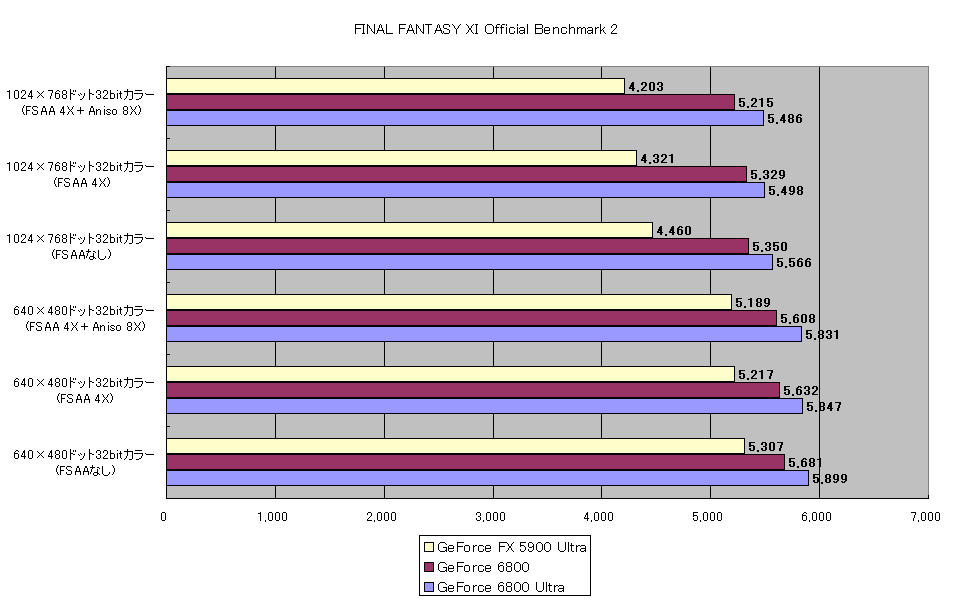 FINAL FANTASY XI Official Benchmark 2