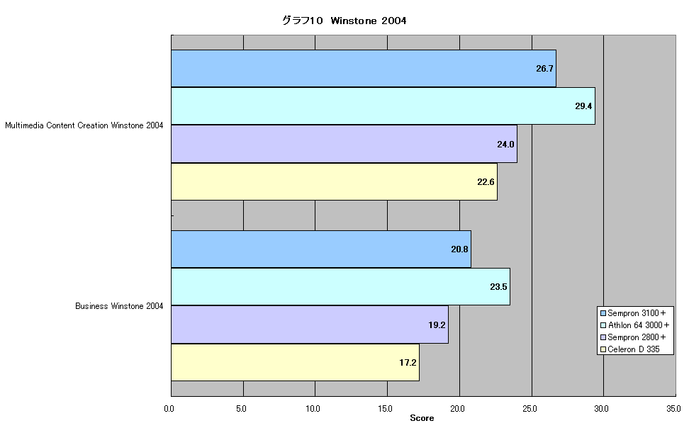 グラフ10　Winstone 2004