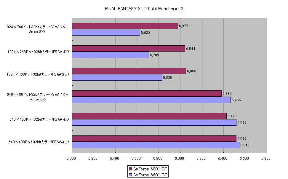FINAL FANTASY XI Official Benchmark 2