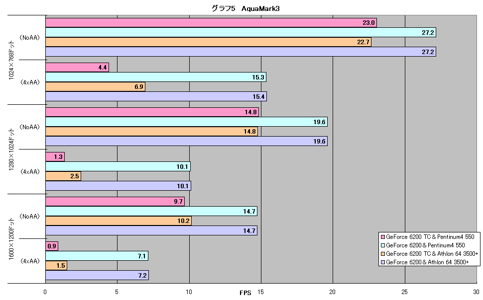 グラフ5　AquaMark3