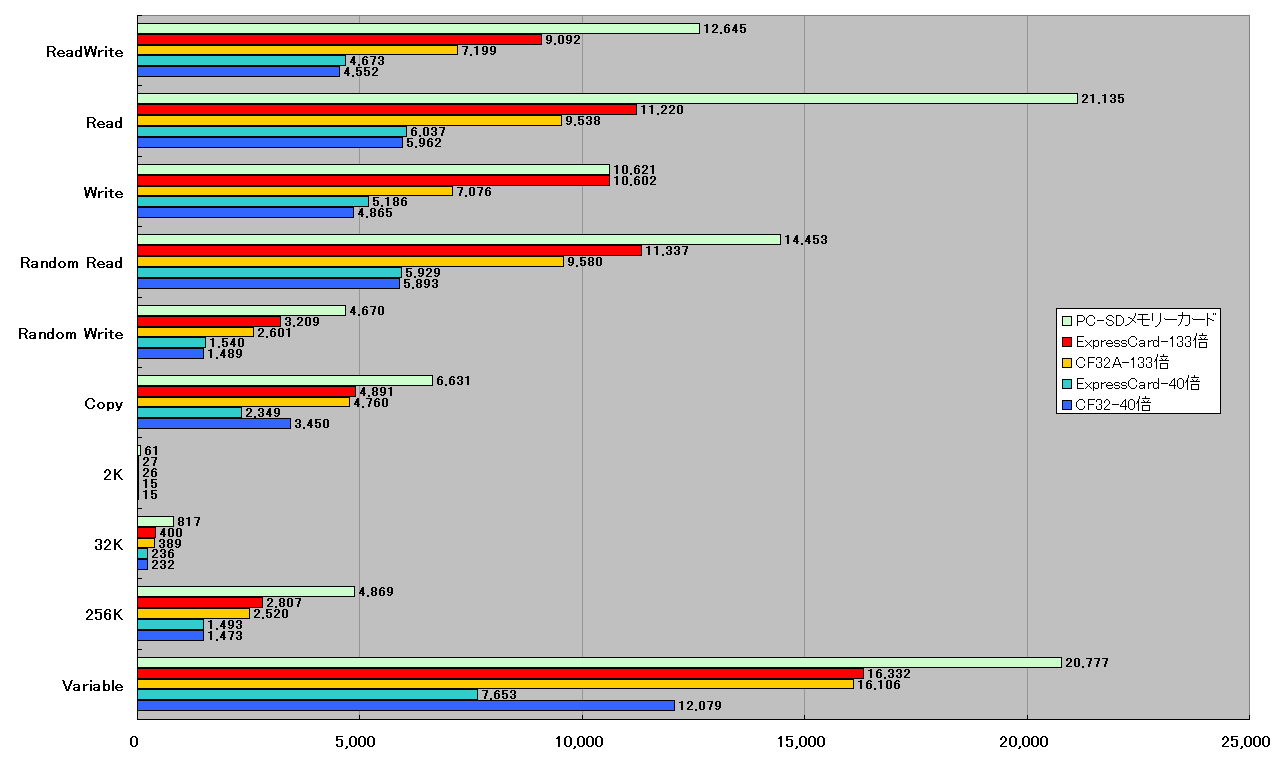 Graph4