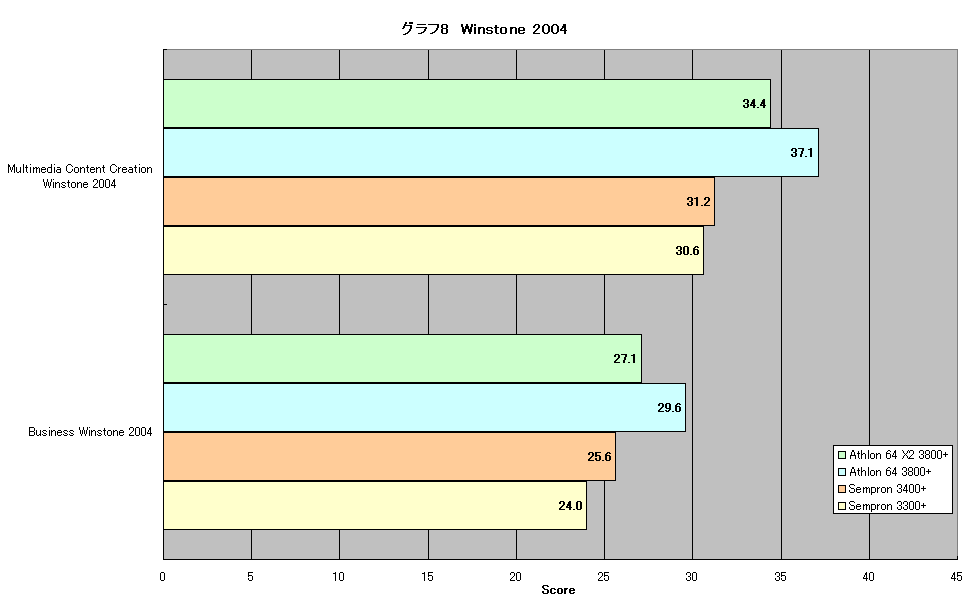 グラフ8　Winstone 2004