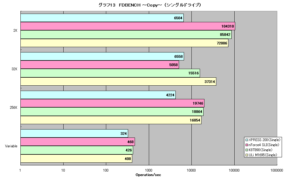 グラフ13　FDBENCH ～Copy～ （シングルドライブ）