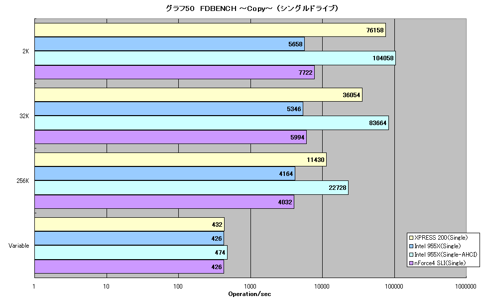 グラフ50　FDBENCH ～Copy～ （シングルドライブ）