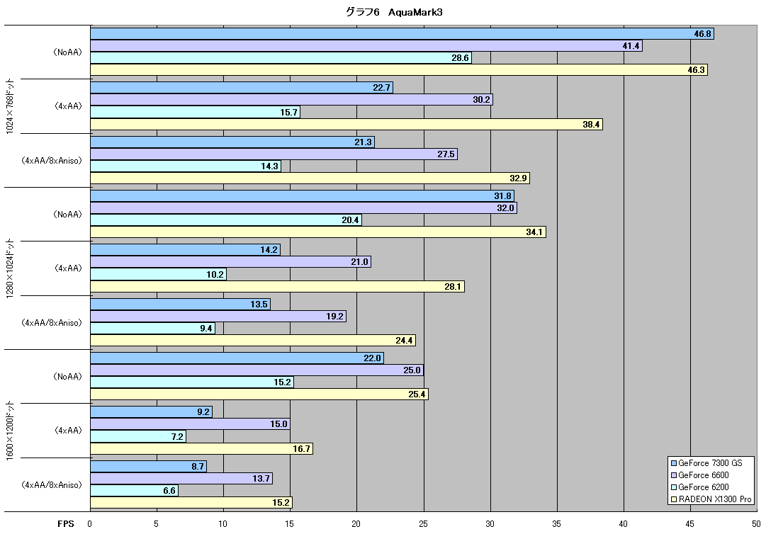 グラフ6　AquaMark3