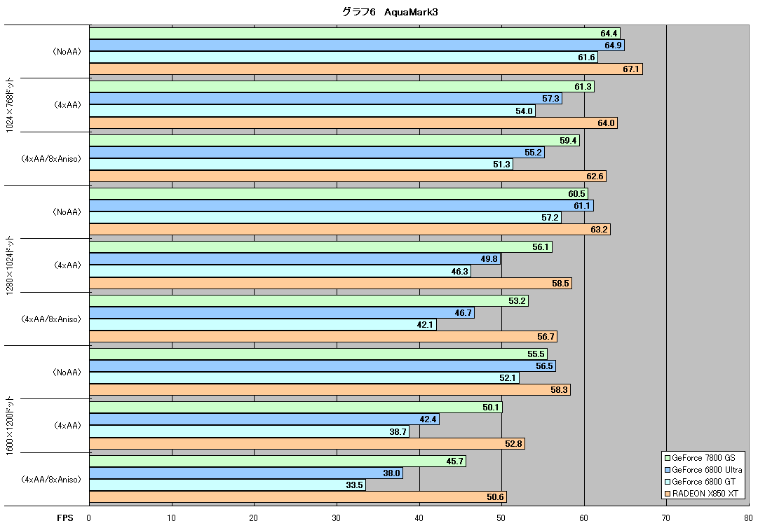 グラフ6　AquaMark3