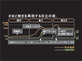 圧力グラフ