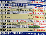 メモリ価格