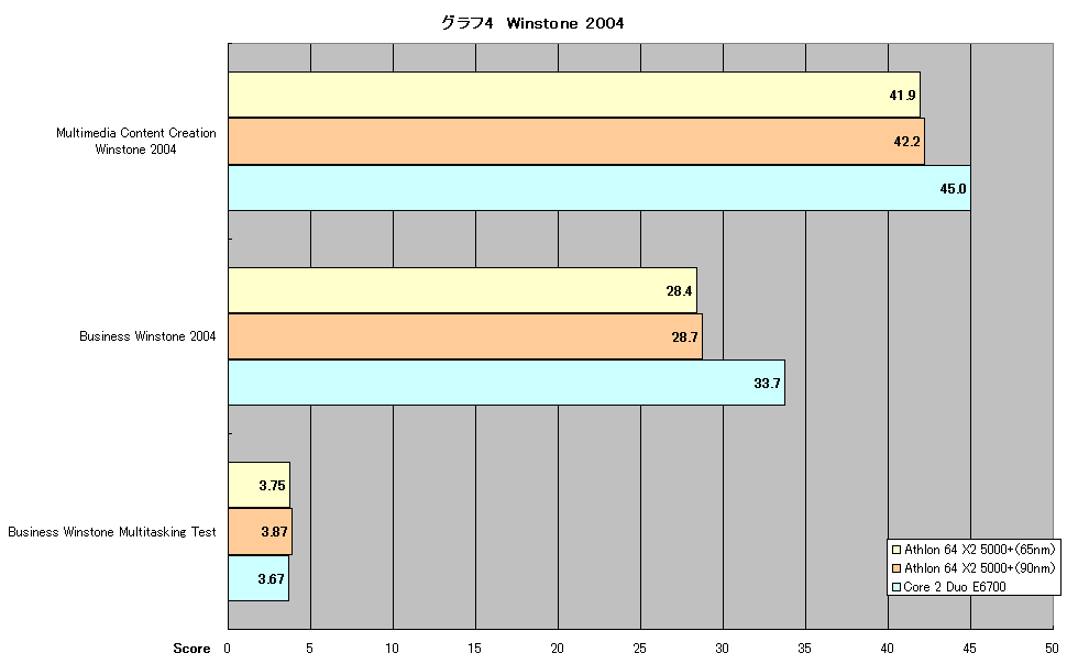 グラフ4　Winstone 2004
