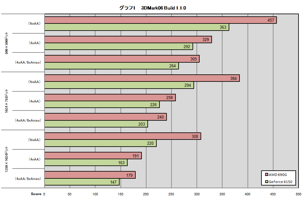 Graph01