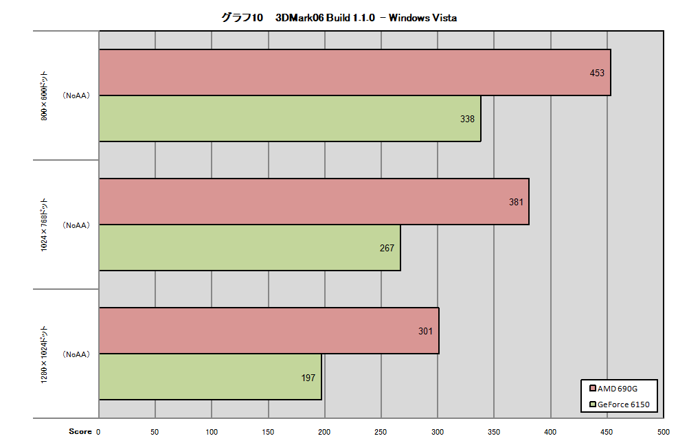 Graph10
