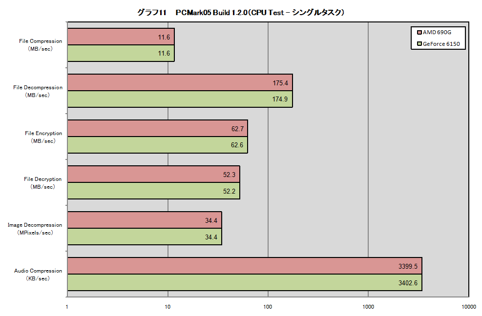 Graph11