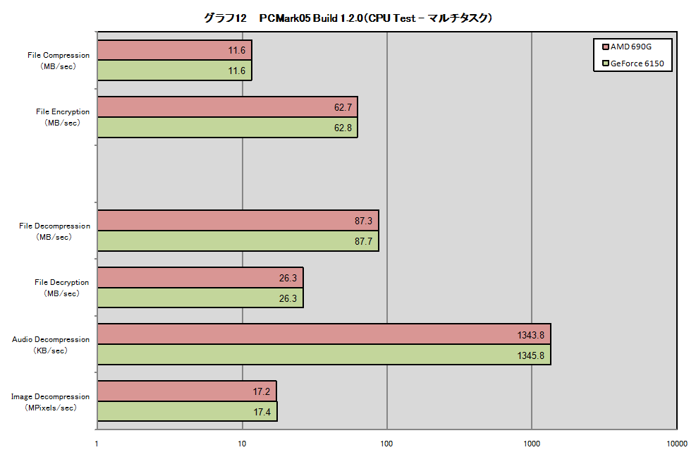 Graph12