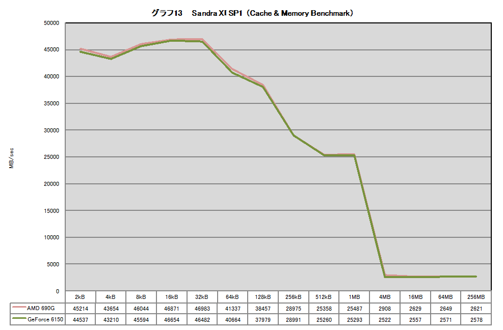 Graph13