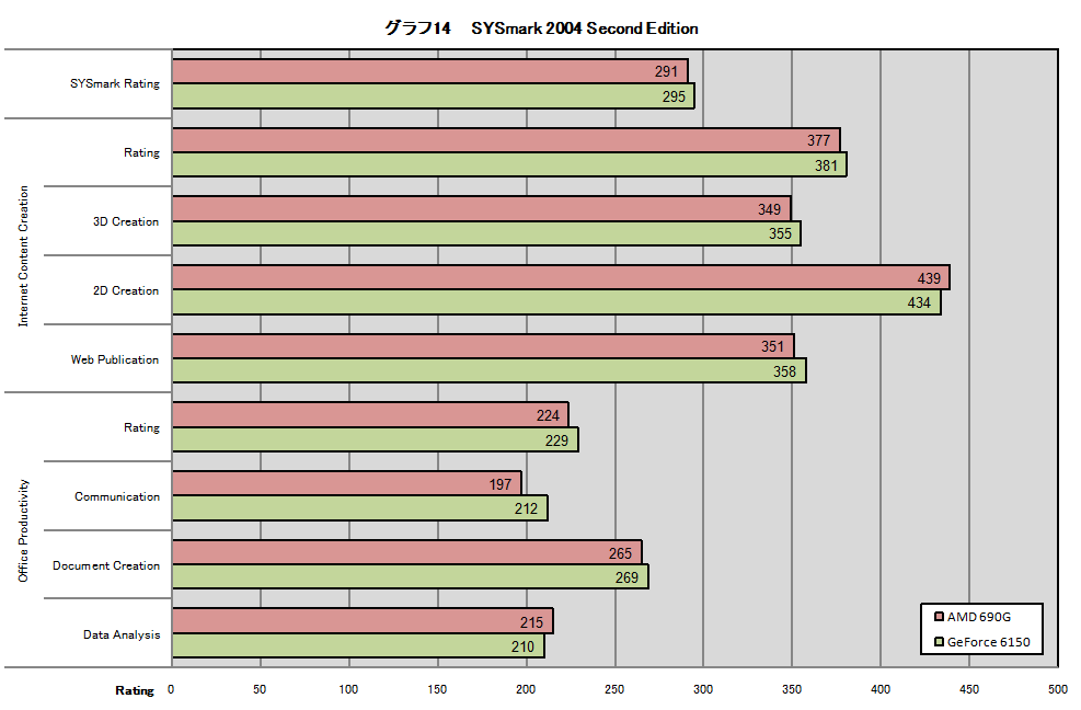 Graph14