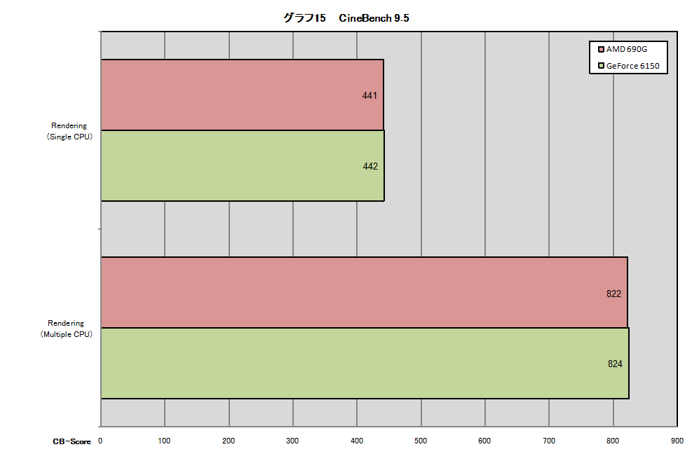Graph15