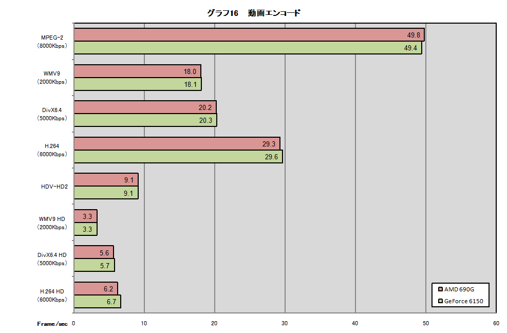 Graph16