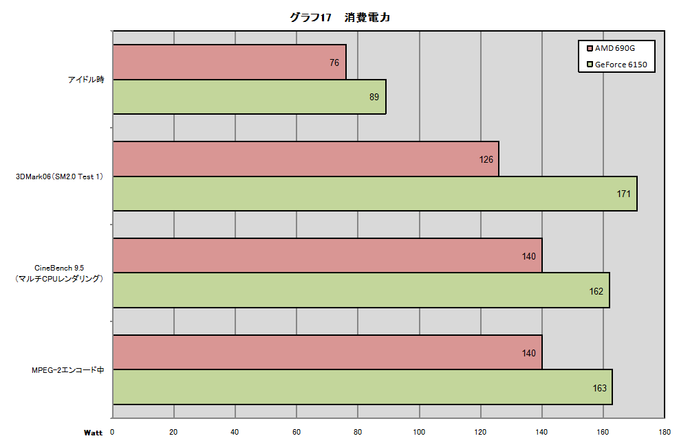 Graph17