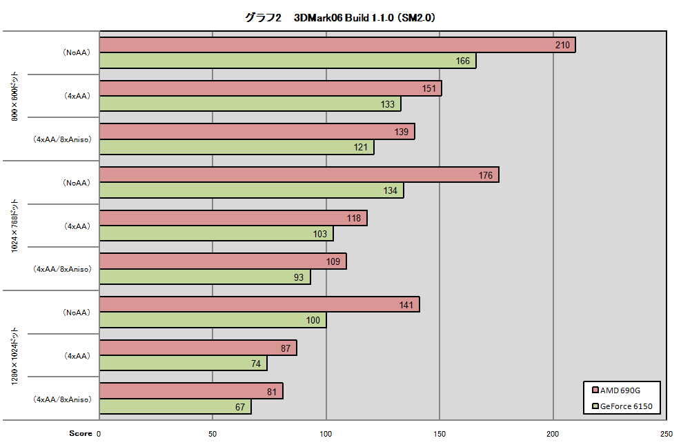 Graph02