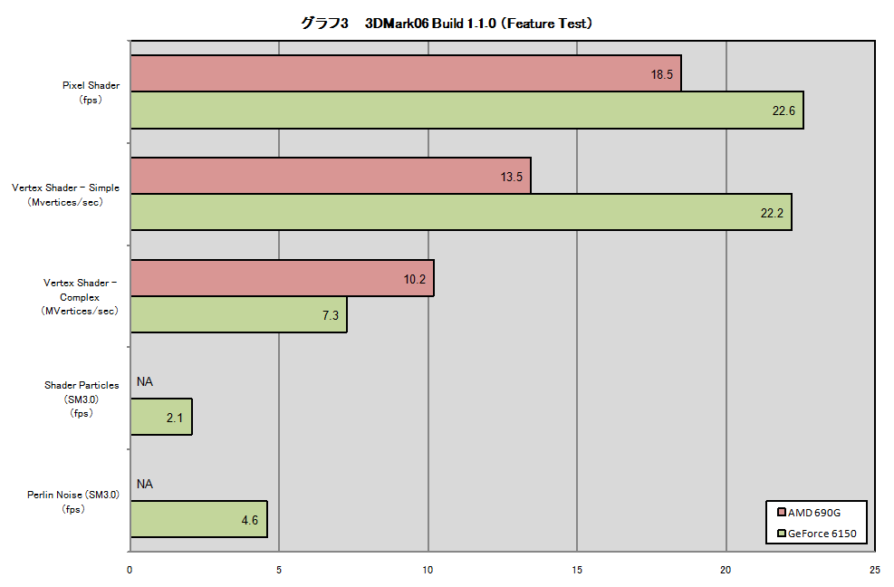 Graph03