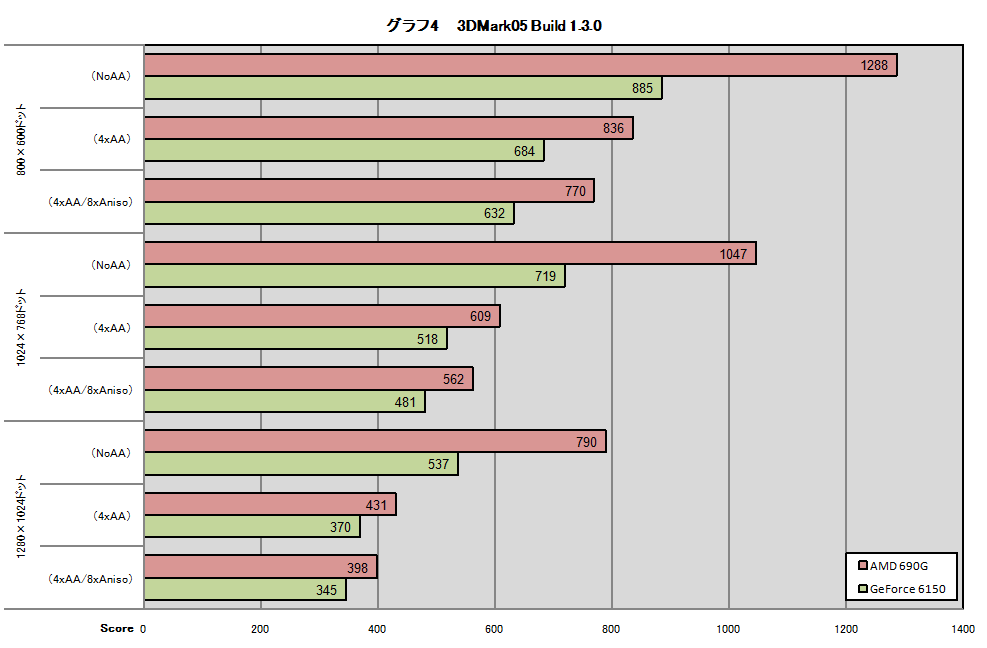 Graph04