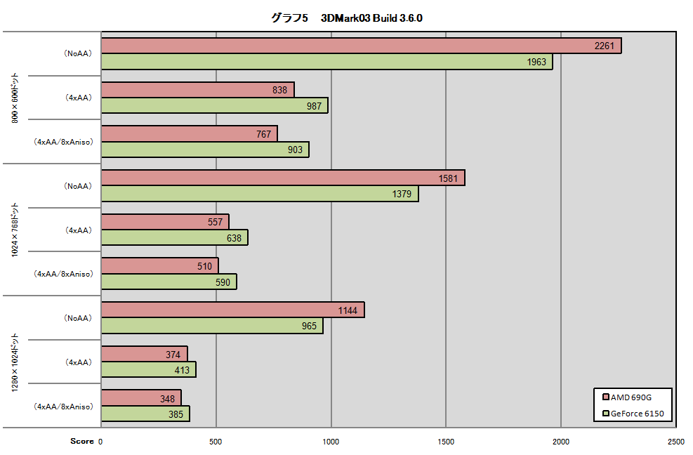 Graph05