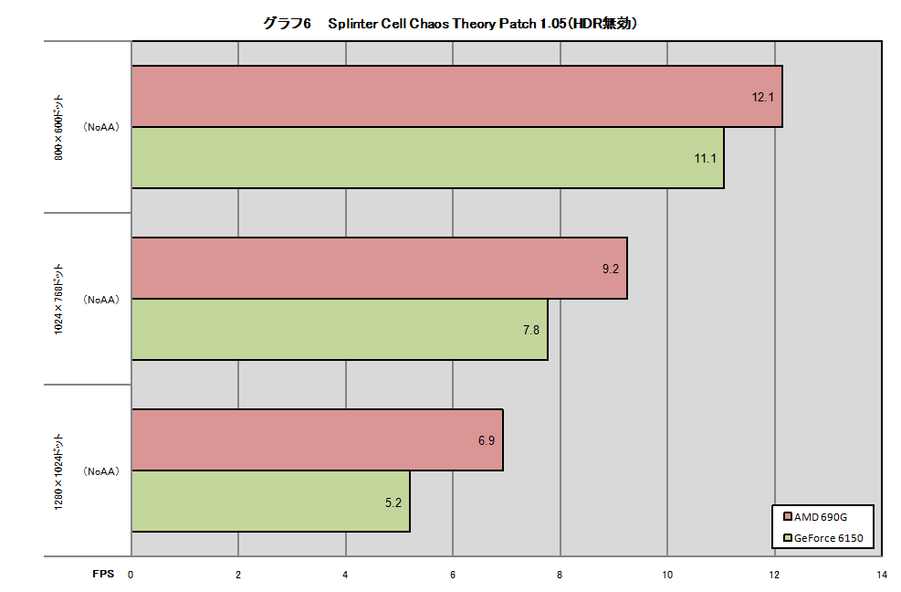 Graph06
