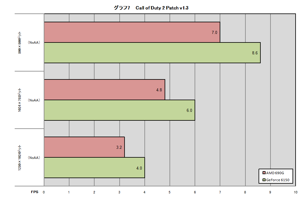 Graph07