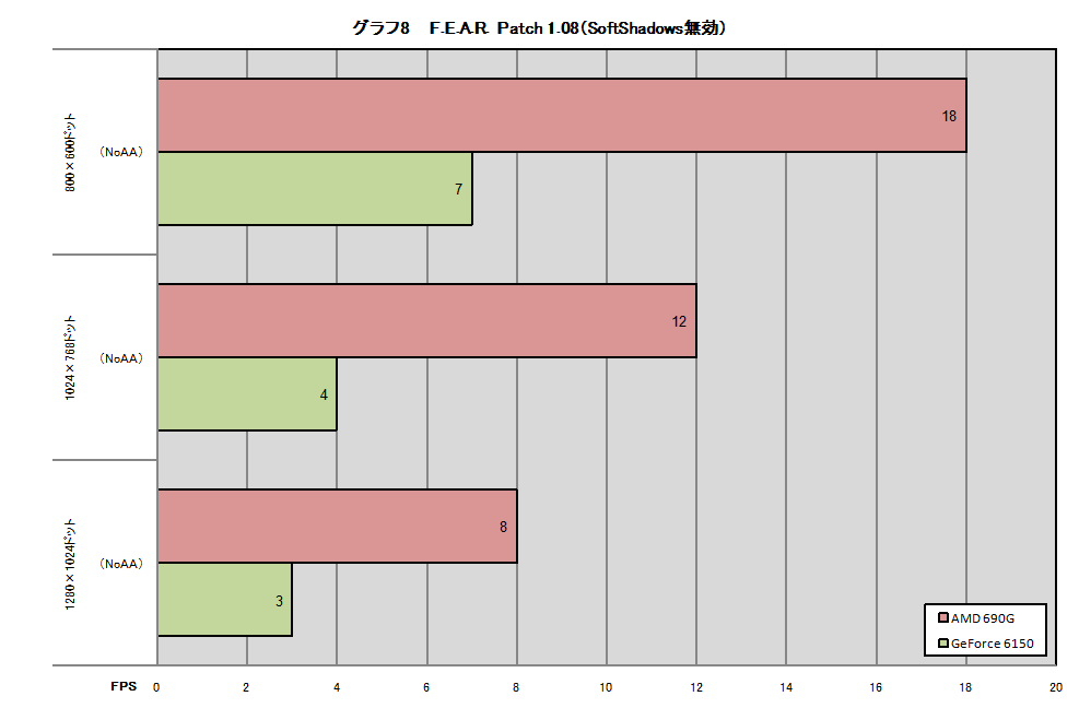 Graph08