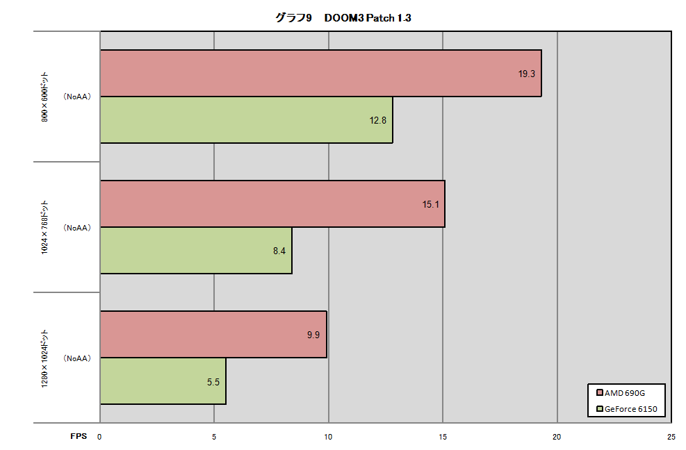 Graph09