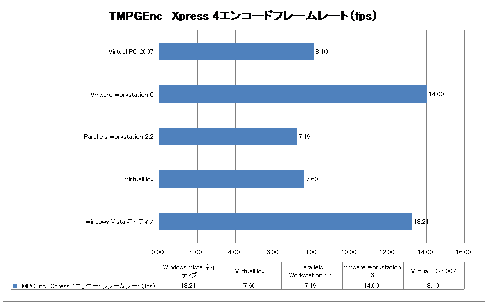 TMPGEnc　Xpress 4エンコードフレームレート（fps）